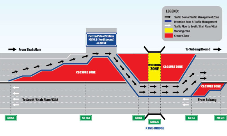 Close the NKVE lane, going in the opposite direction between Shah Alam, Subang - 11pm to 5am daily, from today to June 18