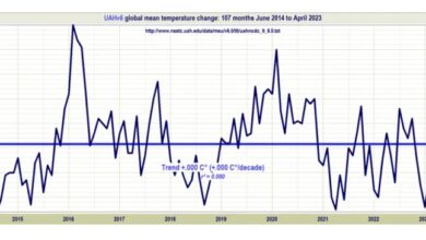 New pause extended by two months to 8 years and 11 months – Is it speeding up with that?