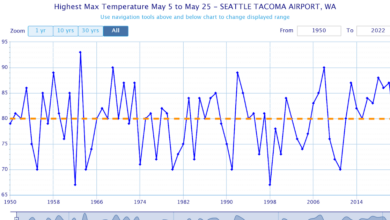 Cliff Mass Weather Blog: Spring "Heat Wave" Coming