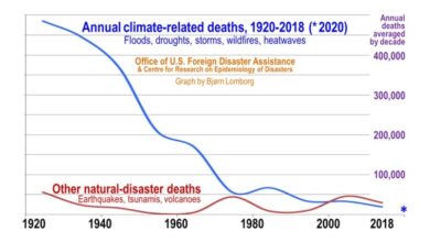 2 million lives lost to global warming in the last 50 years - Are you satisfied with that?