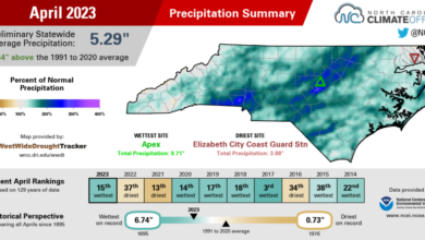 Summary infographic of April 2023 precipitation, highlighting average monthly temperatures, out-of-normal, and comparisons with history and recent years