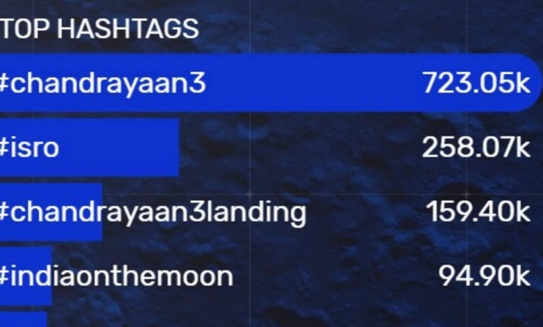 How India celebrated Chandrayaan-3 success online - check the numbers and the personalities