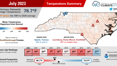 The July 2023 temperature summary infographic, highlighting the monthly average temperature, departure from normal, and comparison to historical and recent years