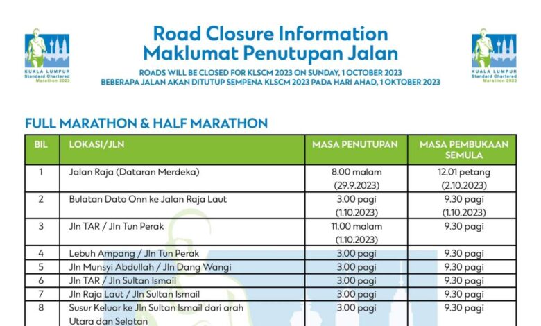 KL Standard Chartered Marathon 2023 - AKLEH, DUKE highways, roads to close this weekend for SCKLM