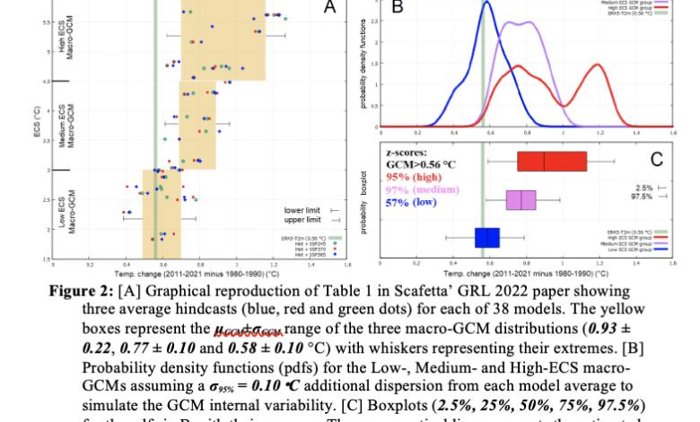 Comment and Reply to GRL on evaluation of CMIP6 simulations