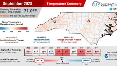 The September 2023 temperature summary infographic, highlighting the monthly average temperature, departure from normal, and comparison to historical and recent years