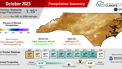 The October 2023 precipitation summary infographic, highlighting the monthly average temperature, departure from normal, and comparison to historical and recent years