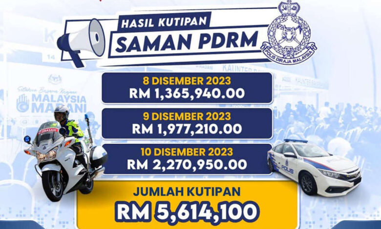 PDRM collected RM5.6m of unpaid saman over three days at Madani govt event, thanks to 50% discount