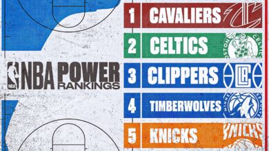 2023-24 NBA Power Rankings: Cavs hold steady while Knicks, Clippers slip