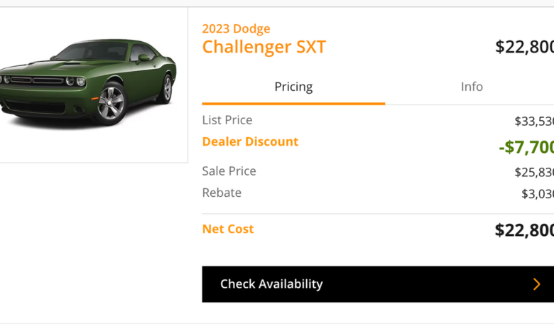 A New Dodge Challenger Can Be Cheaper Than A Base Corolla If You Play Your Cards Right