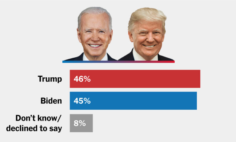 Biden Narrows Trump's Edge in Latest Times/Siena Poll