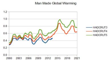 Man-made global warming – Are you excited about it?