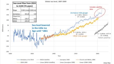 What about sea level?  - Watts Up with that?