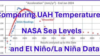 Comparing UAH Temperatures , NASA Sea Levels and El Niño/La Niña Data – Watts Up With That?