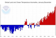 How NOAA Climate Catastrophists Fooled Without Lying – Watts Up With That?
