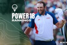 Power 18 golf rankings: Scottie Scheffler holds firm at No. 1 after gold as Jon Rahm continues to rise
