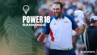 Power 18 golf rankings: Scottie Scheffler holds firm at No. 1 after gold as Jon Rahm continues to rise