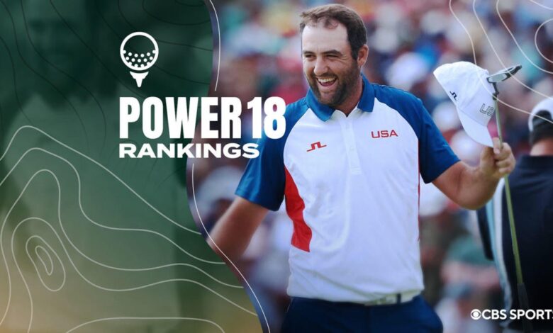 Power 18 golf rankings: Scottie Scheffler holds firm at No. 1 after gold as Jon Rahm continues to rise