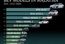 BYD Seal best-selling BEV in Malaysia in first seven months of 2024; BYD, Tesla lock out top 5: MyZEVA